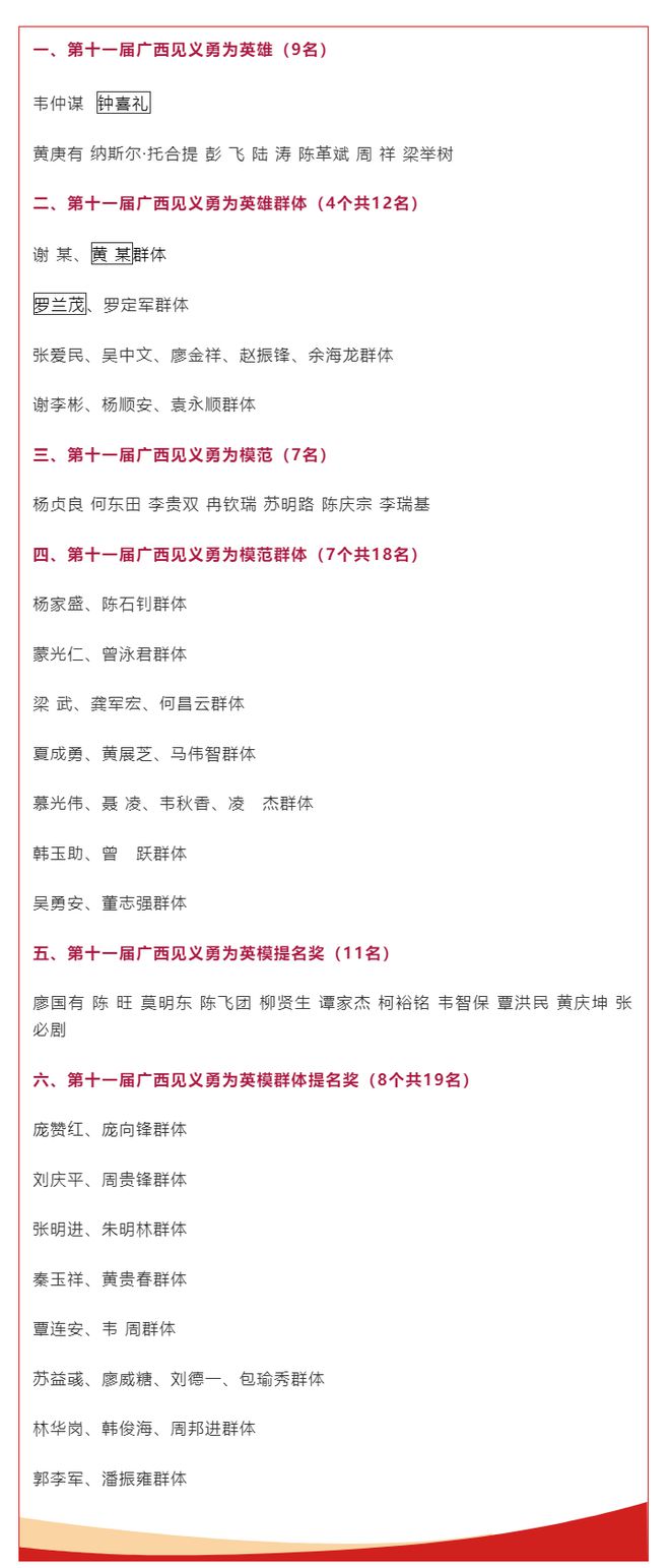 这76人！名单公示→桂林上榜的人是九游会